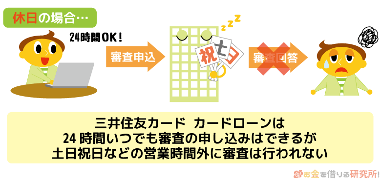 三井住友カードカードローンの土日祝日の審査